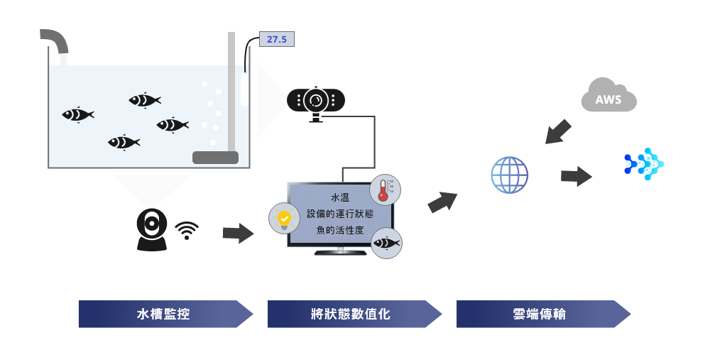 水質データ画像